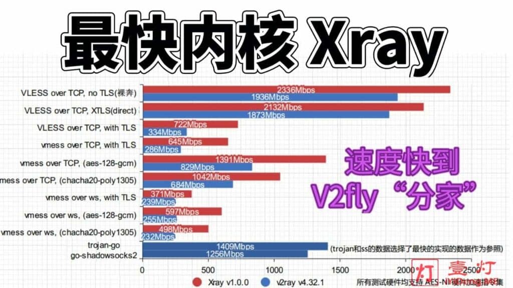 Xray – 一款原生支持XTLS黑科技且源自V2Ray的科学上网工具及Xray服务器搭建教程